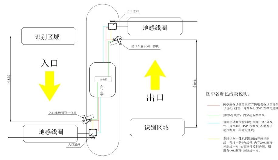 车牌识别软件安装和施工(图3)